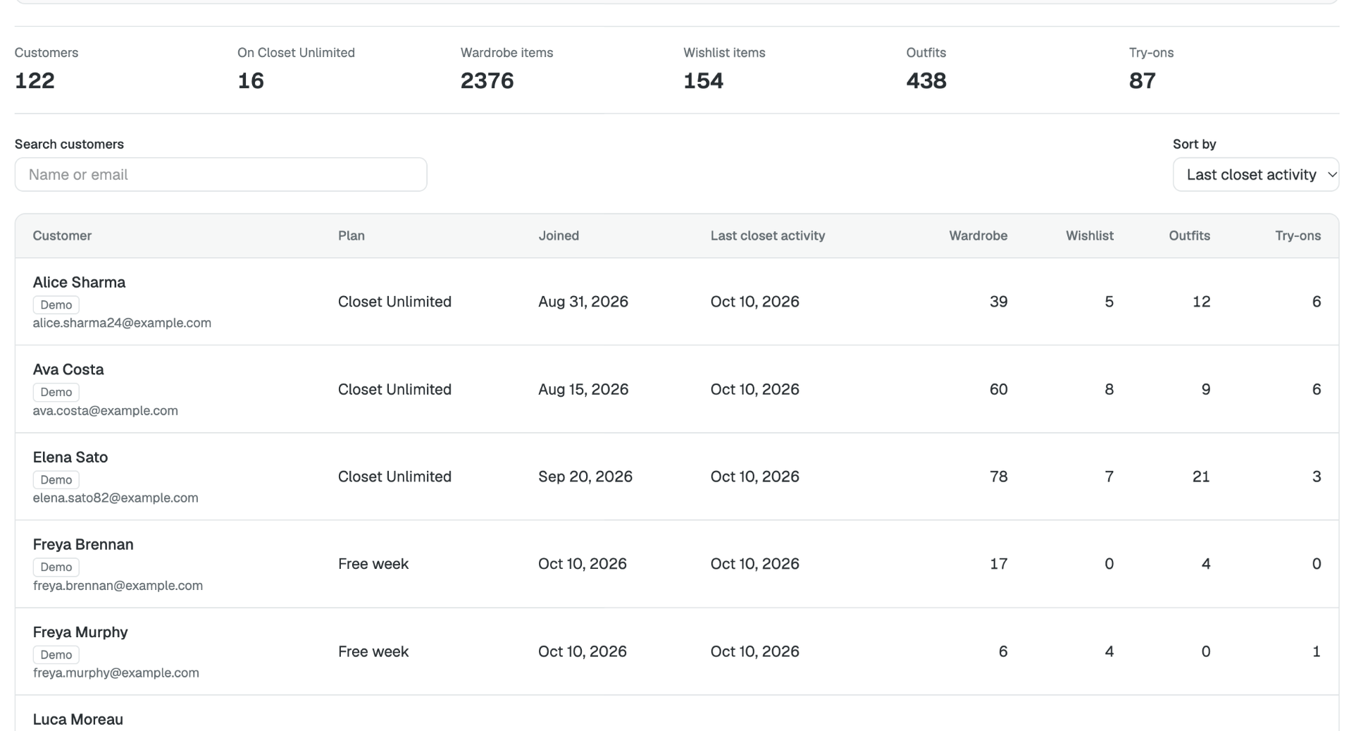 Users: customer, wishlist, outfit and try-on counts above the customer list with each plan
