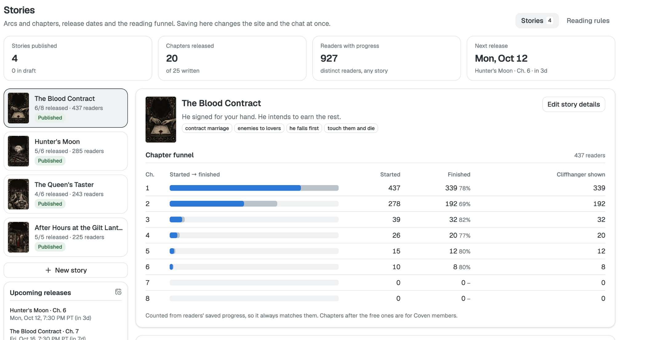 Stories: published stories and chapters released, above the story list