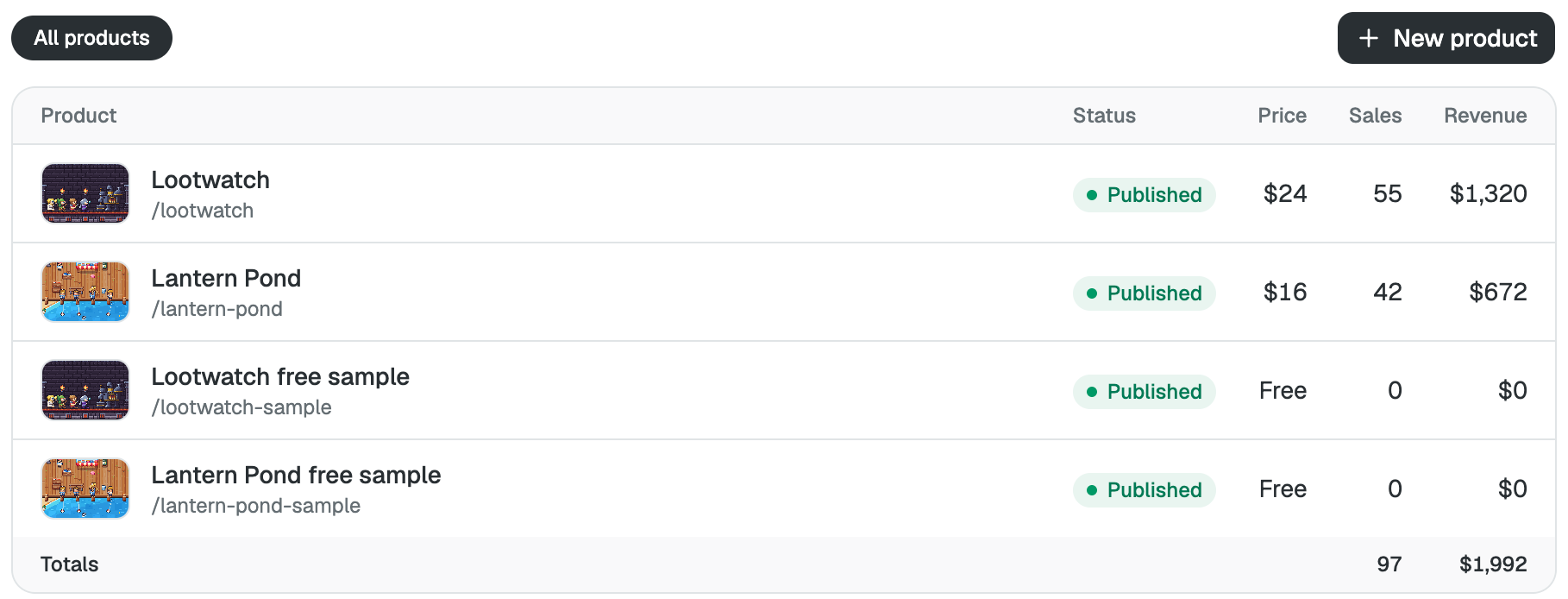 Products: the list of packs and free samples with status, price, sales and revenue