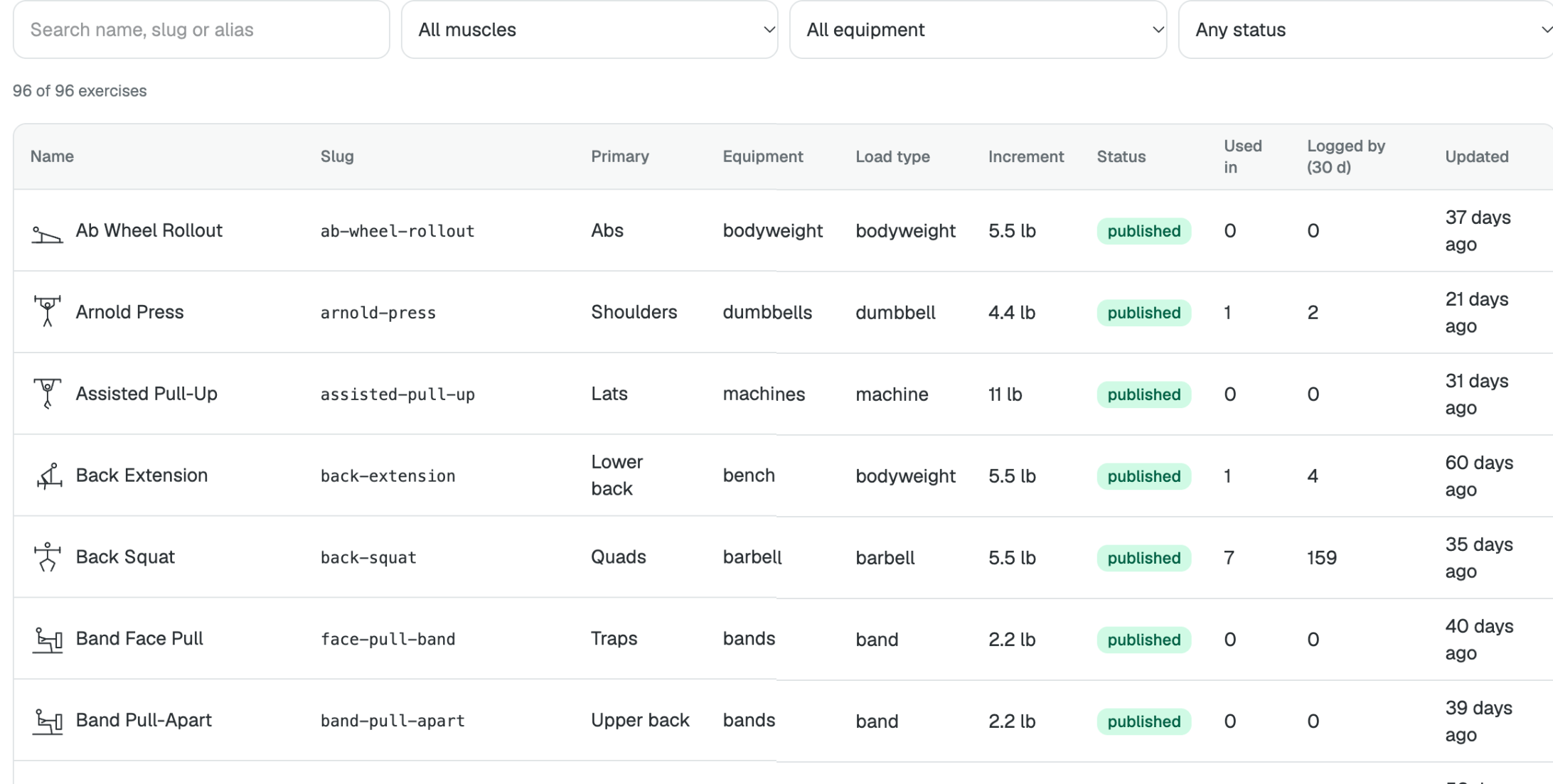 Exercise library: searchable exercises with their muscles and equipment