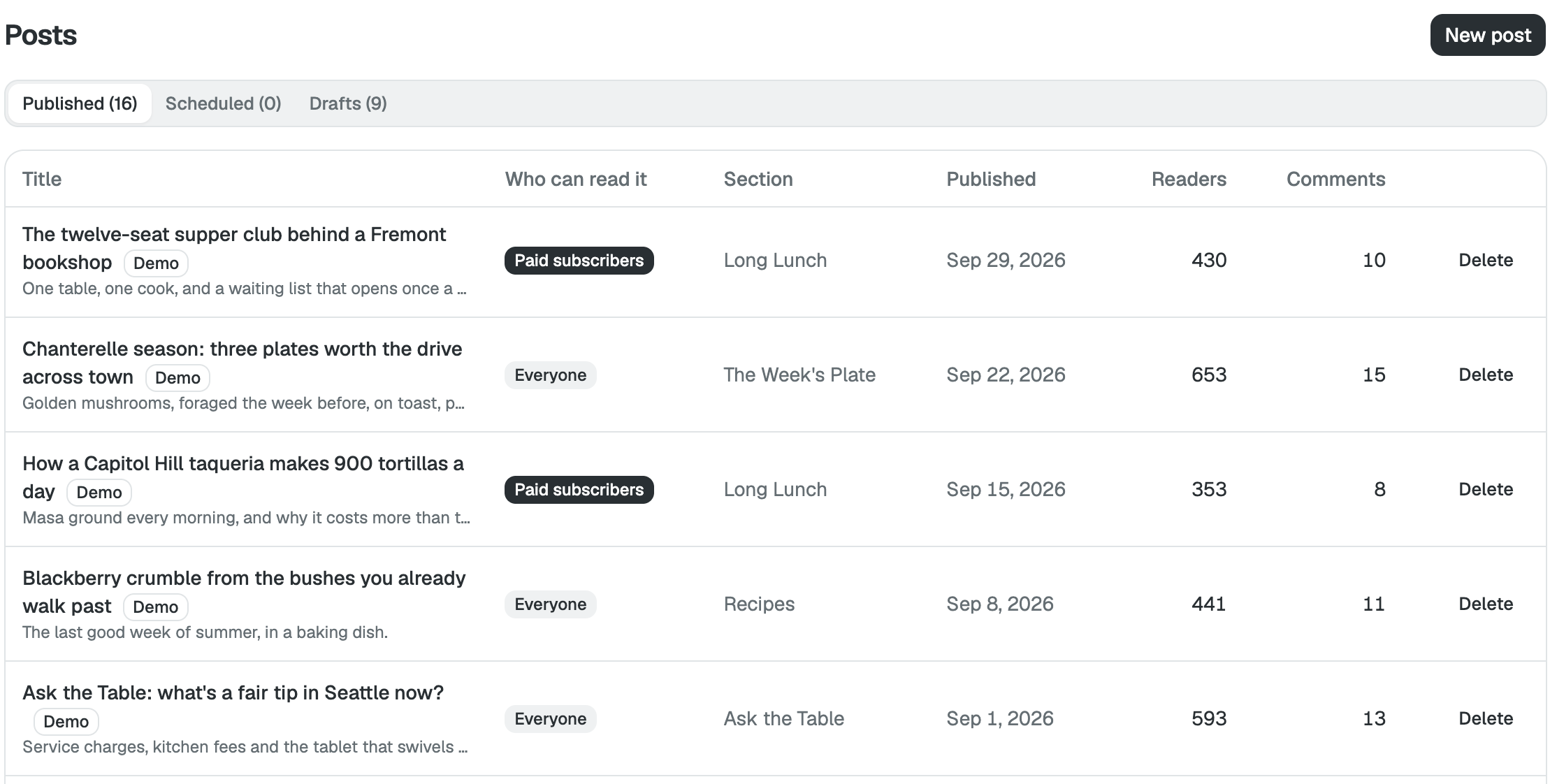 Posts: published posts with who can read each, section, date, readers and comments