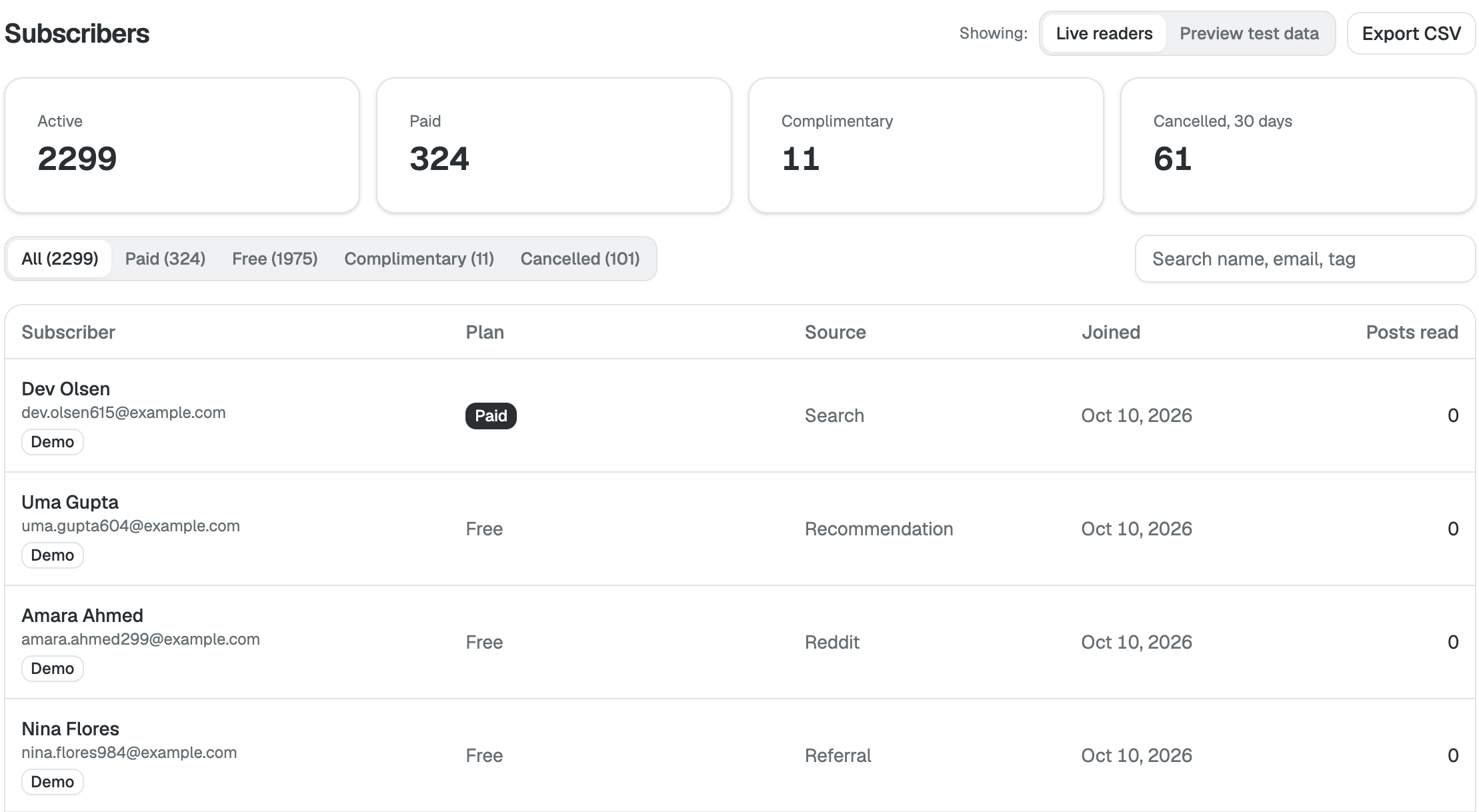 Subscribers: active, paid, complimentary and cancelled counts above a searchable list of readers