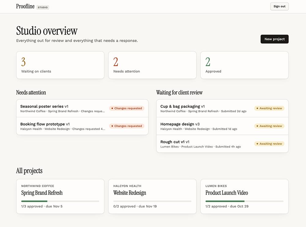 The Proofline studio overview built by Lovable, with review counts, a Needs attention list and project cards.